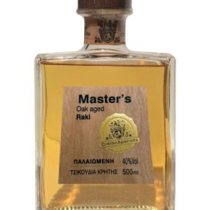 Master's 40%Master's 40%